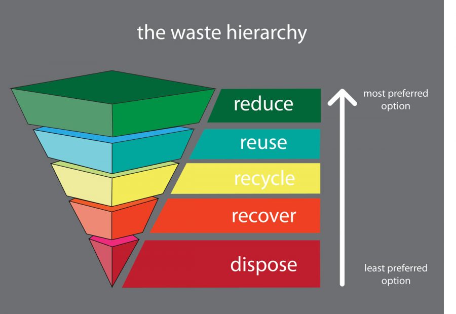 Is Zero Waste Worth The Hype? – Highland Piper