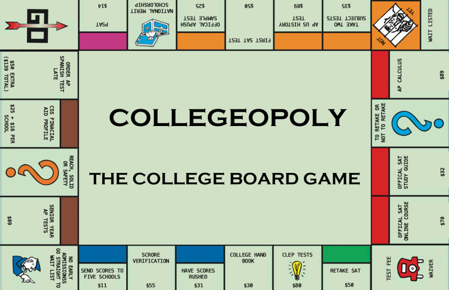  A mock adaptation of the Monopoly board game depicting the high prices of College Board’s services. 