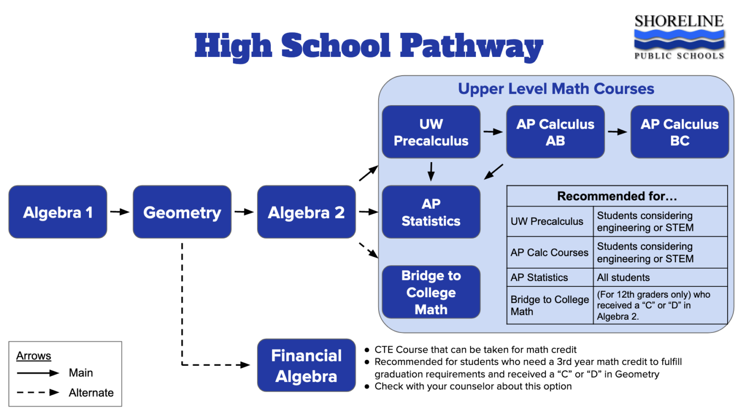 A guide to lesser-known Shorecrest classes – Highland Piper