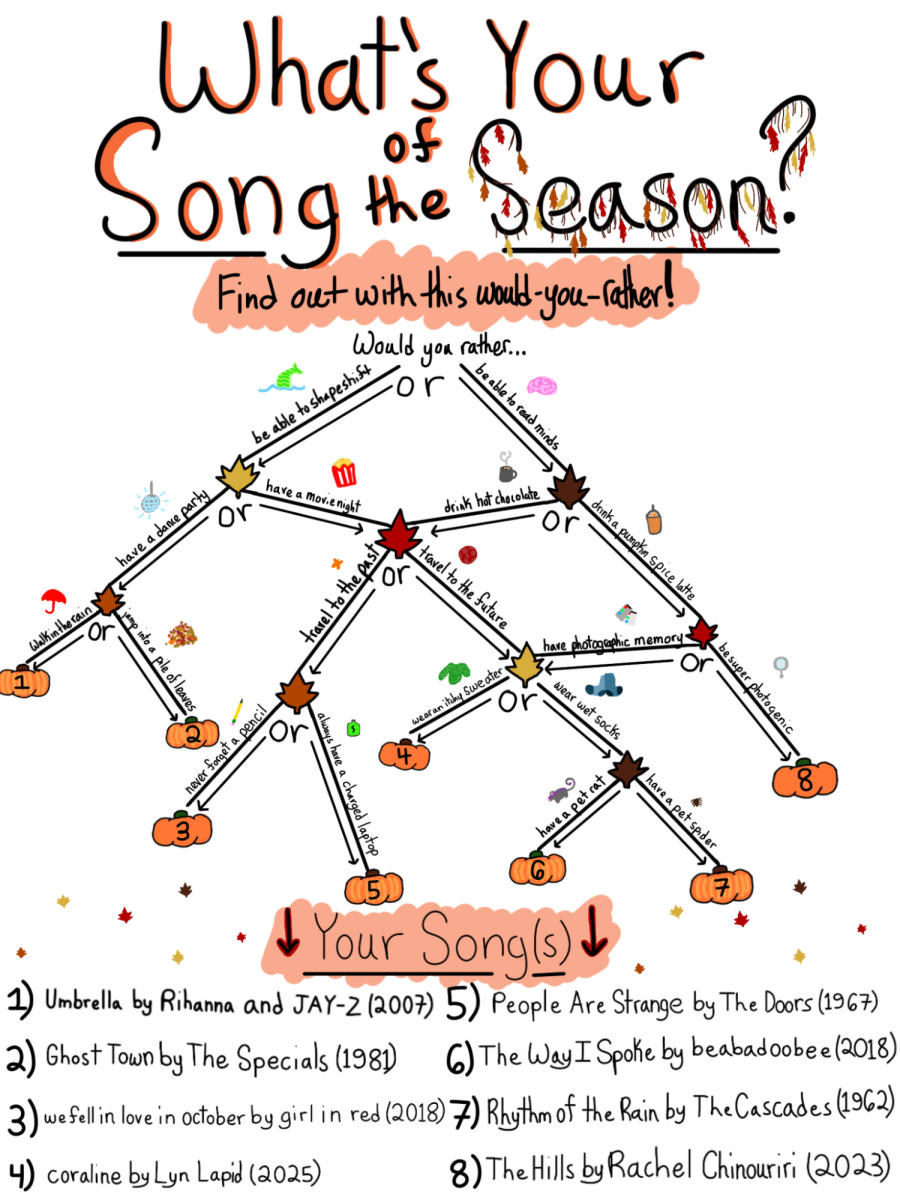 What's Your Song jpeg